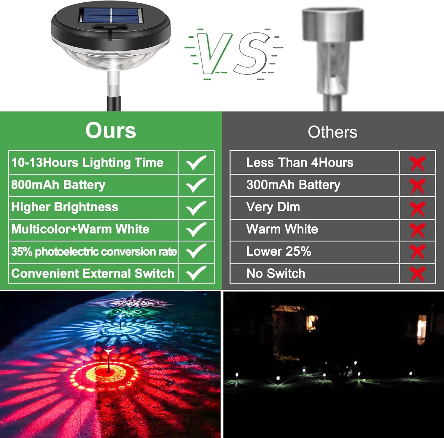 6 Pack Solar Pathway Lights wi - مراجعة Decor Lighting Pack وسعره